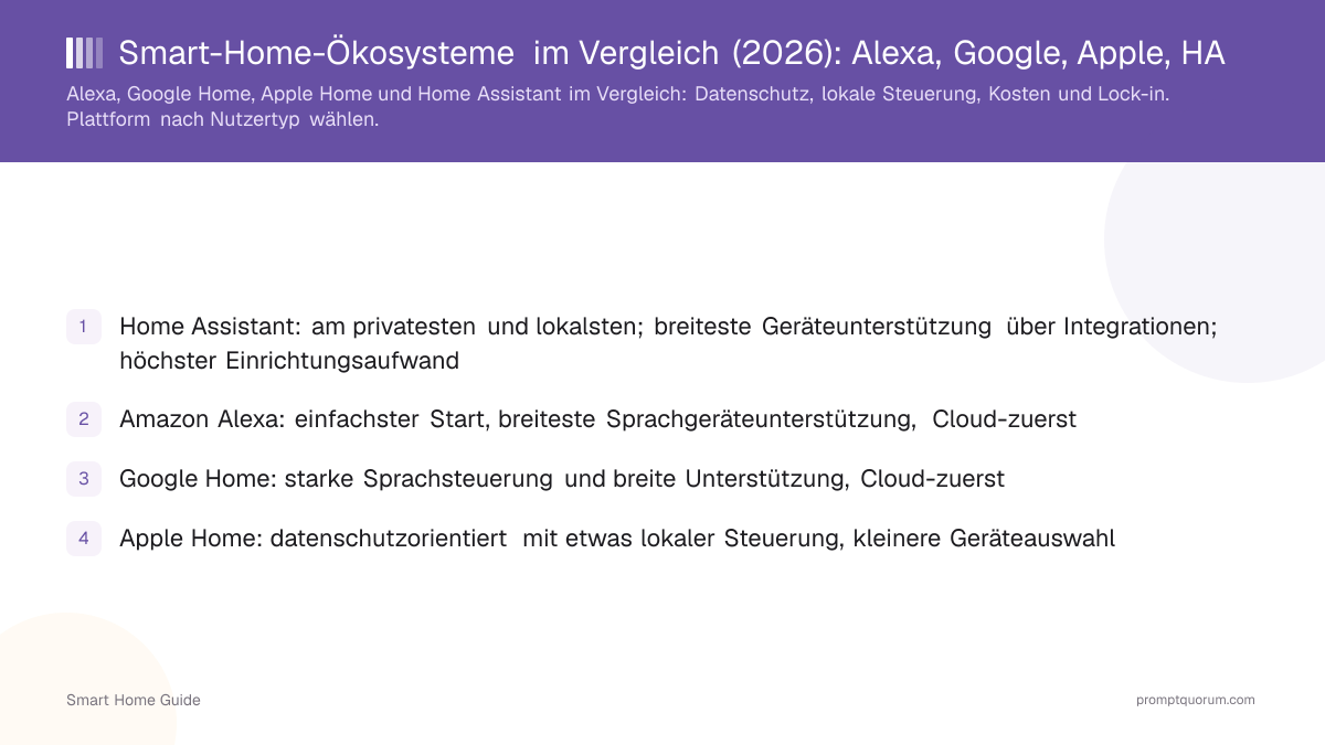 Smart-Home-Ökosysteme im Vergleich (2026): Alexa, Google, Apple, HA