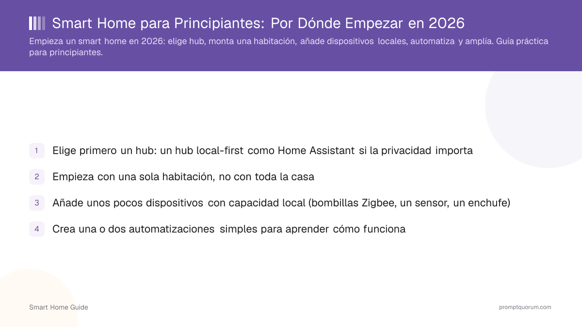Smart Home para Principiantes: Por Dónde Empezar en 2026