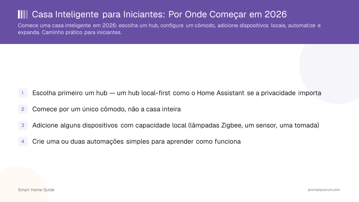 Casa Inteligente para Iniciantes: Por Onde Começar em 2026