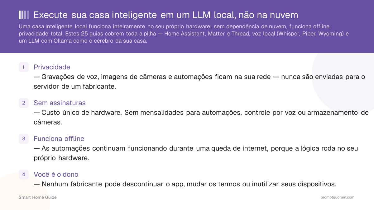 Execute sua casa inteligente em um LLM local, não na nuvem