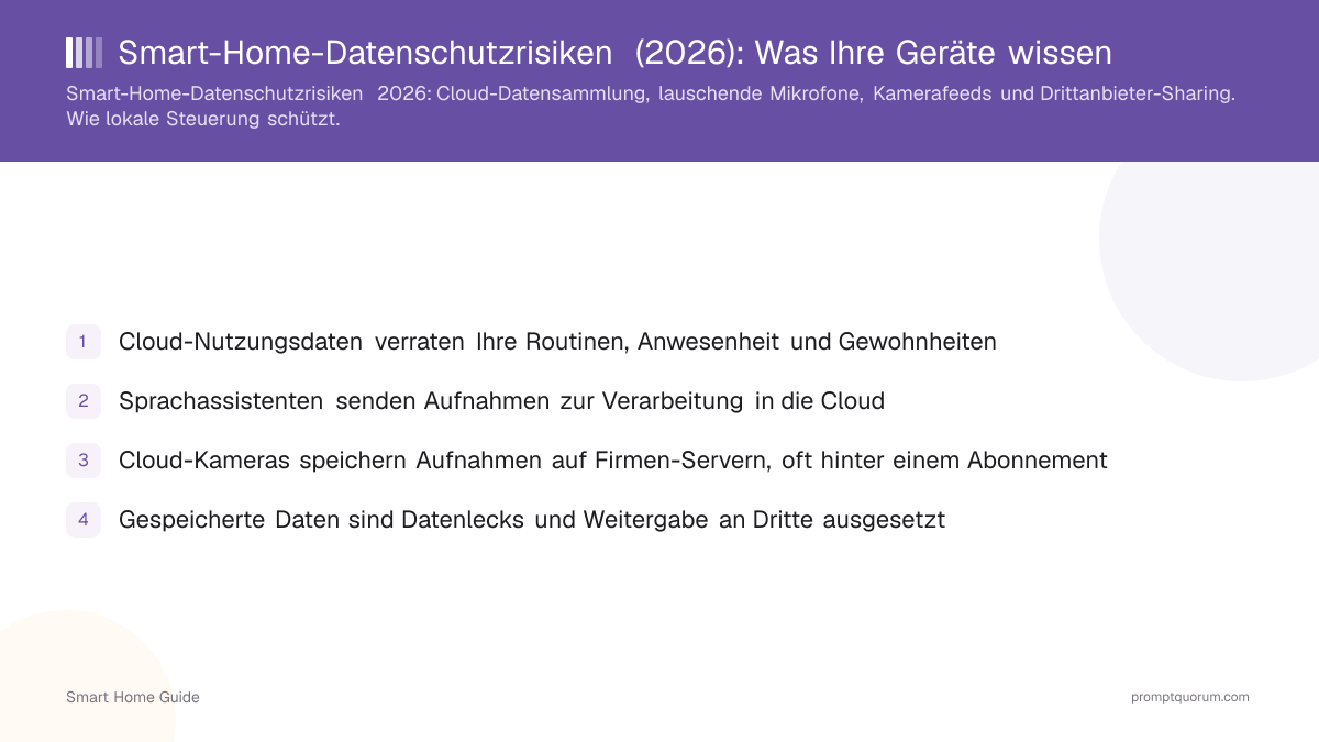 Smart-Home-Datenschutzrisiken (2026): Was Ihre Geräte wissen
