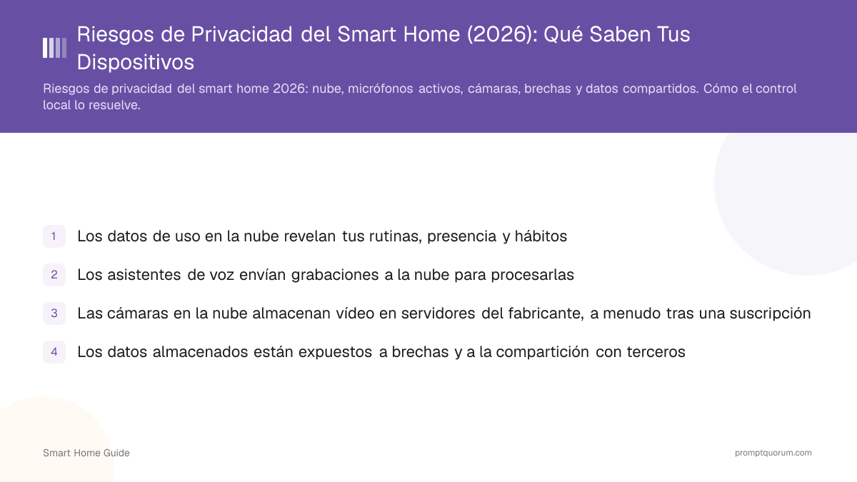 Riesgos de Privacidad del Smart Home (2026): Qué Saben Tus Dispositivos