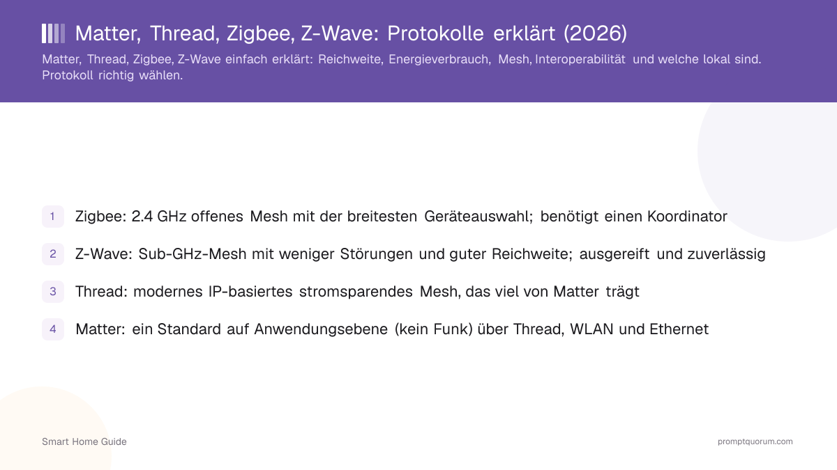 Matter, Thread, Zigbee, Z-Wave: Protokolle erklärt (2026)