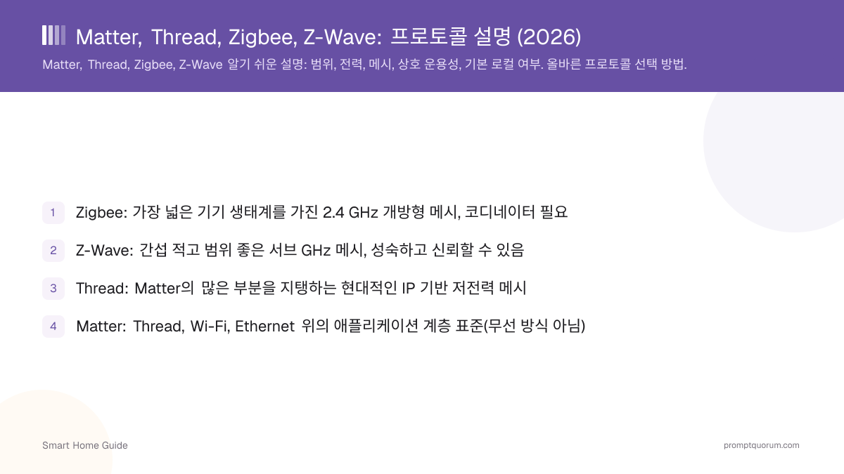 Matter, Thread, Zigbee, Z-Wave: 프로토콜 설명 (2026)
