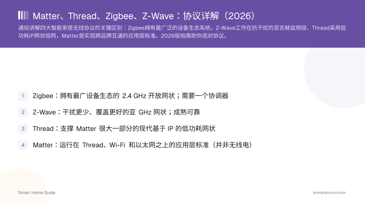 Matter、Thread、Zigbee、Z-Wave:协议详解(2026)