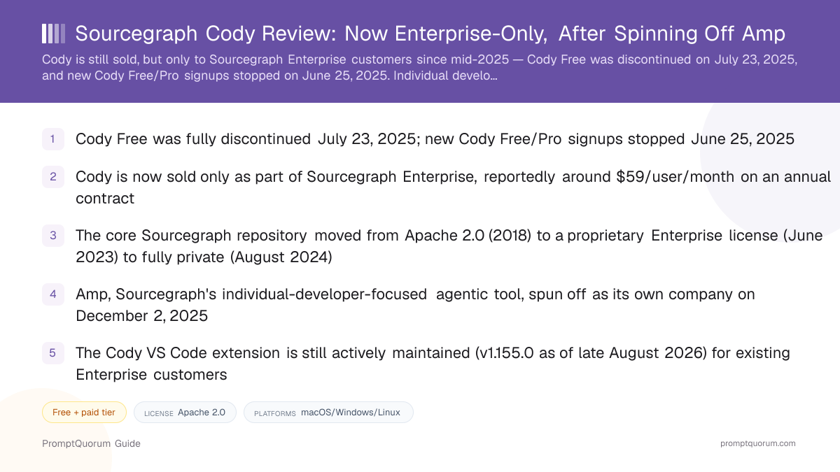 Sourcegraph Cody Review: Now Enterprise-Only, After Spinning Off Amp
