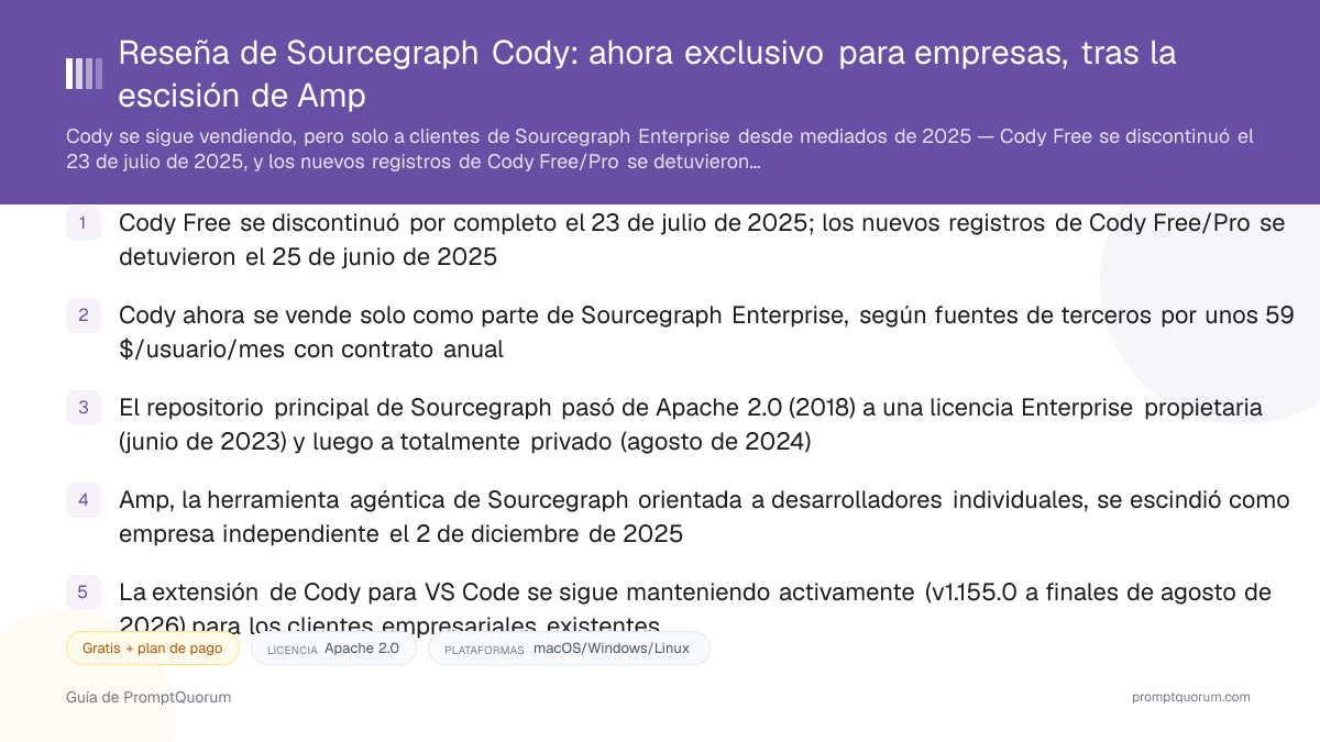 Reseña de Sourcegraph Cody: ahora exclusivo para empresas, tras la escisión de Amp