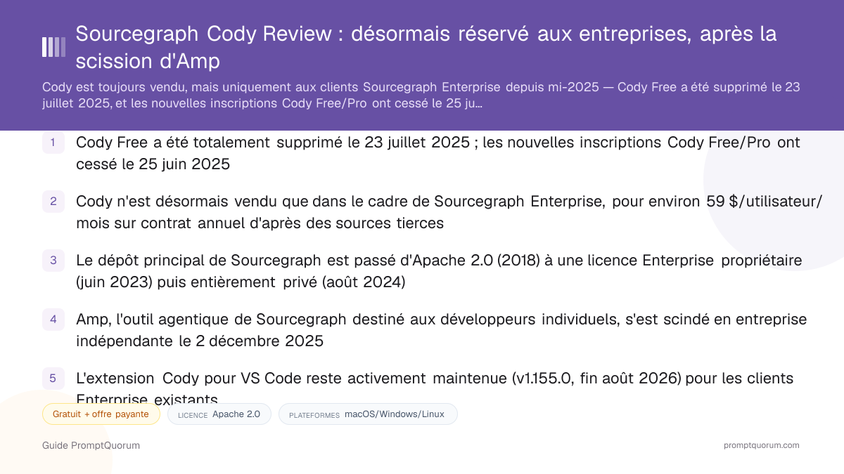 Sourcegraph Cody Review : désormais réservé aux entreprises, après la scission d'Amp