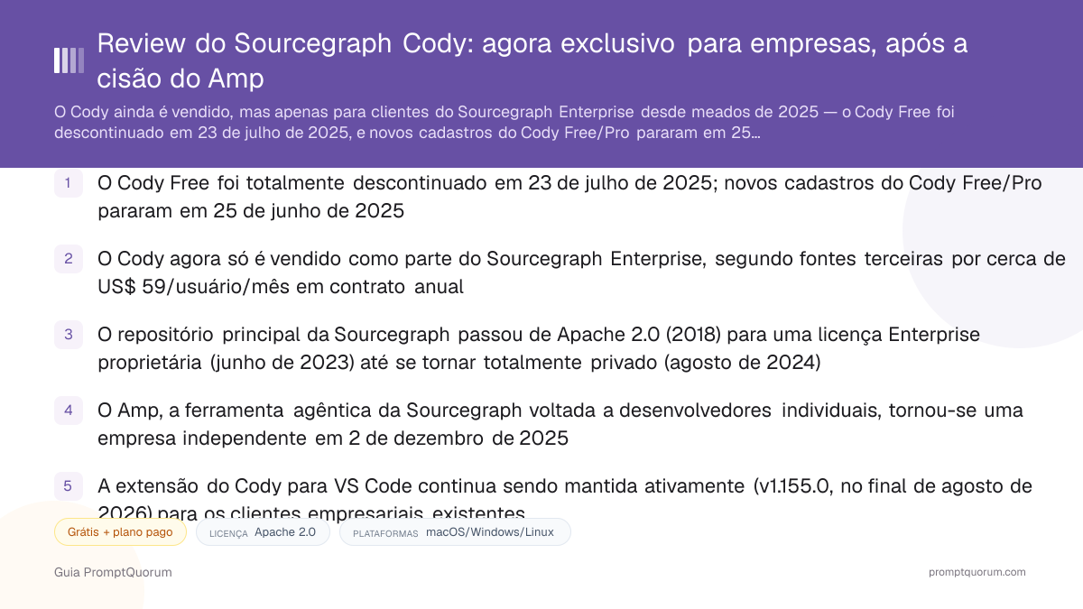 Review do Sourcegraph Cody: agora exclusivo para empresas, após a cisão do Amp