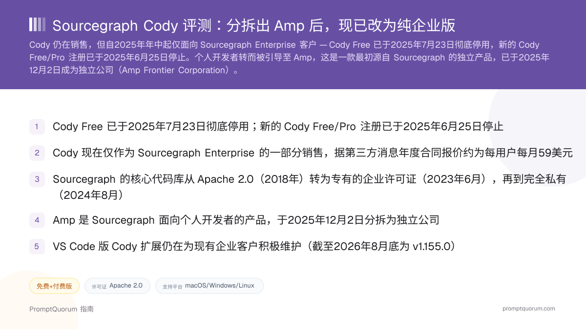 Sourcegraph Cody 评测:分拆出 Amp 后,现已改为纯企业版