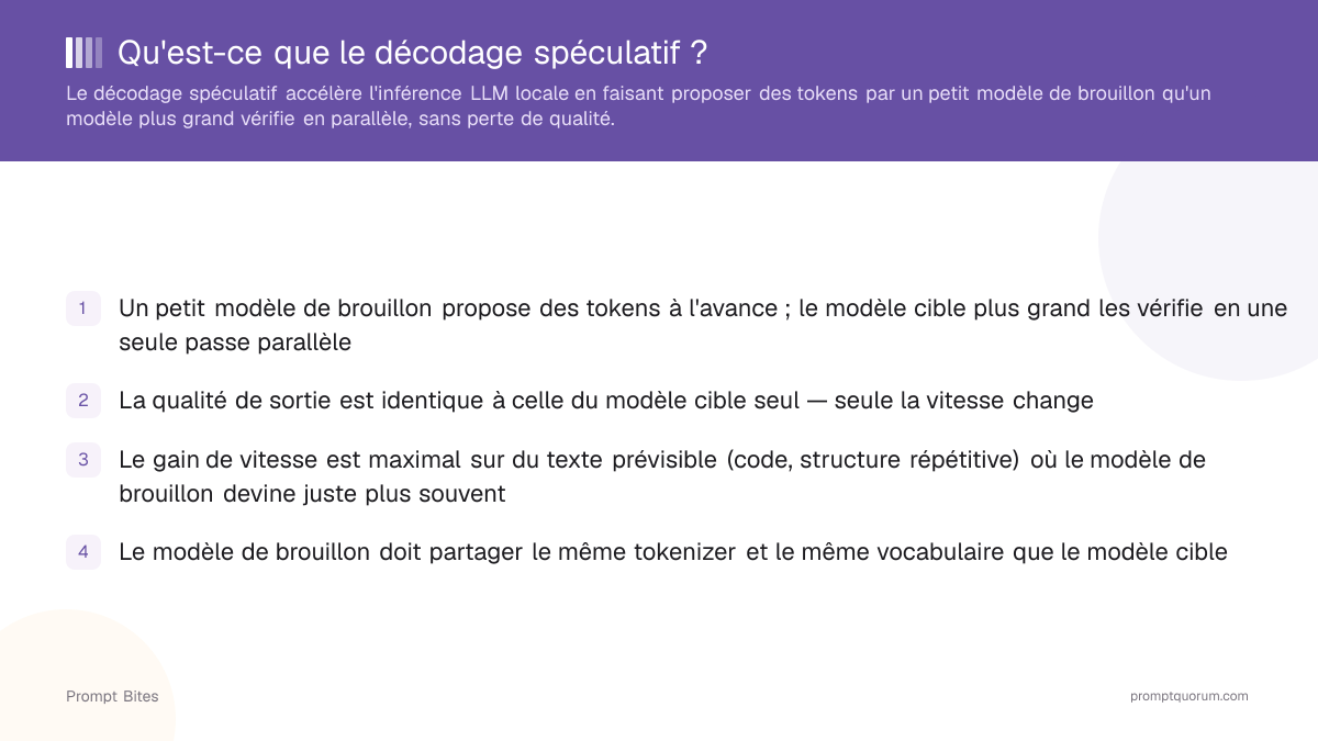 Qu'est-ce que le décodage spéculatif ?