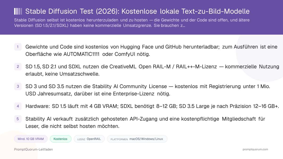 Stable-Diffusion-Rezension: Kostenlose lokale Text-zu-Bild-Modelle