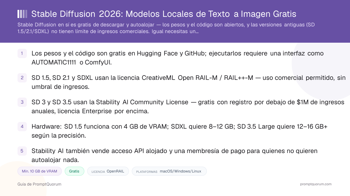 Stable Diffusion: Modelos Locales de Texto a Imagen Gratis