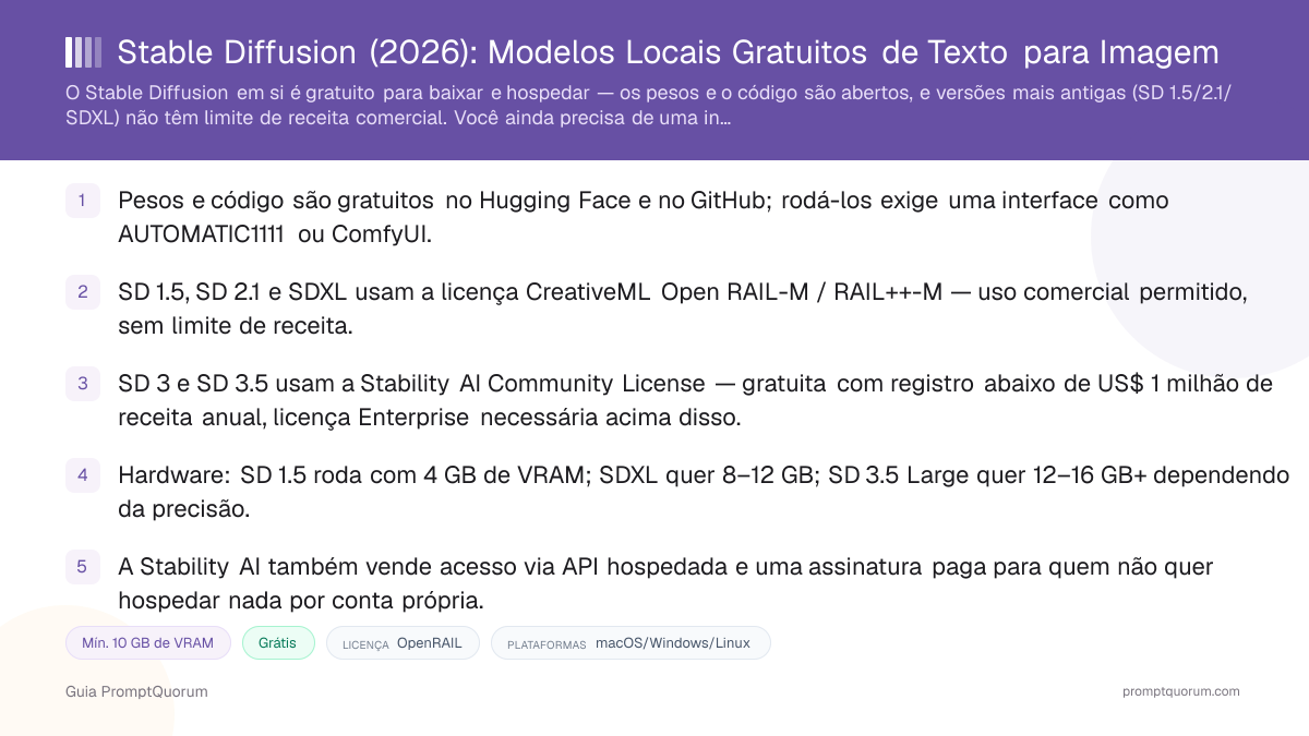 Stable Diffusion: Modelos Locais Gratuitos de Texto para Imagem
