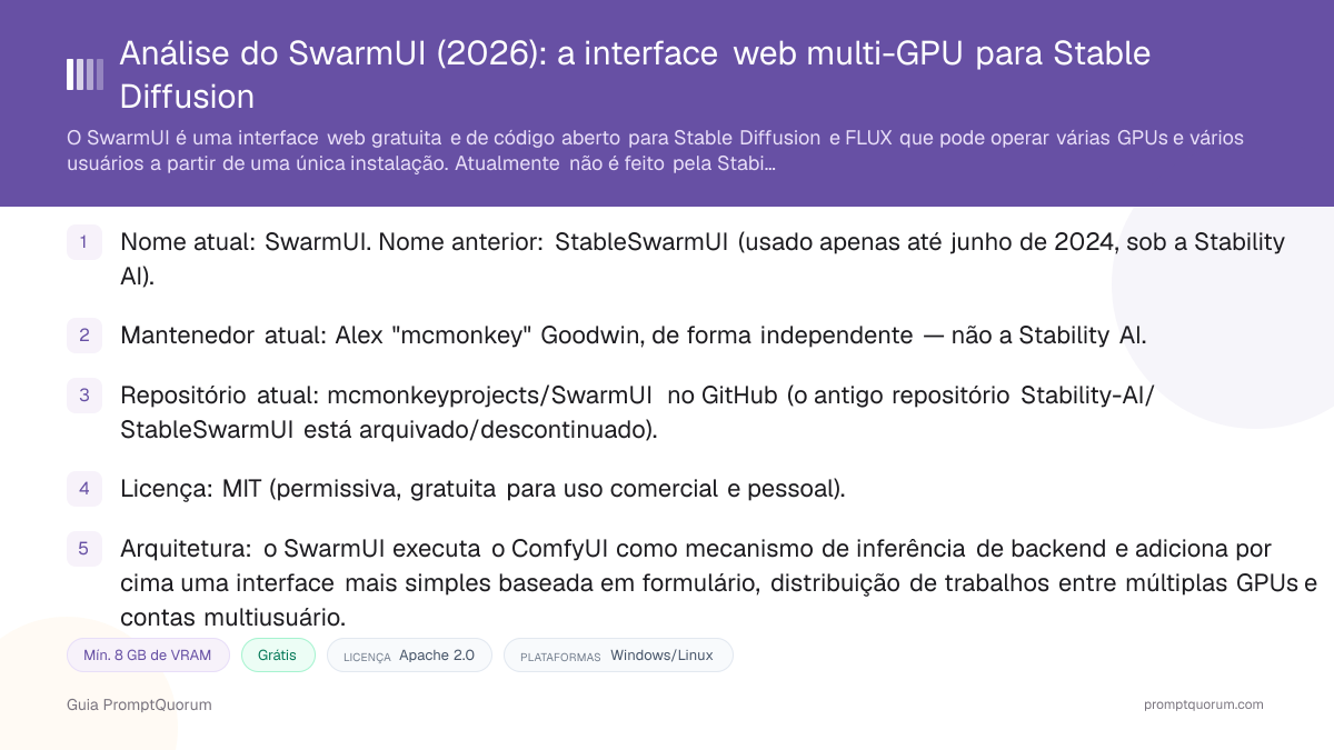Análise do SwarmUI: a interface web multi-GPU para Stable Diffusion