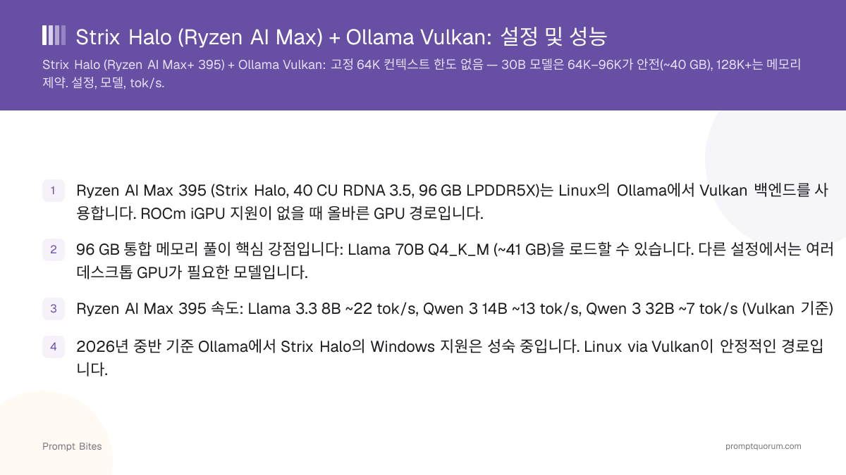 Strix Halo (Ryzen AI Max) + Ollama Vulkan: 설정 및 성능