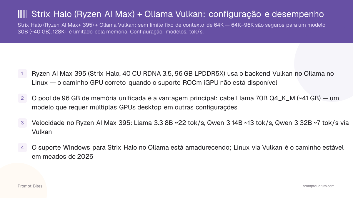 Strix Halo (Ryzen AI Max) + Ollama Vulkan: configuração e desempenho