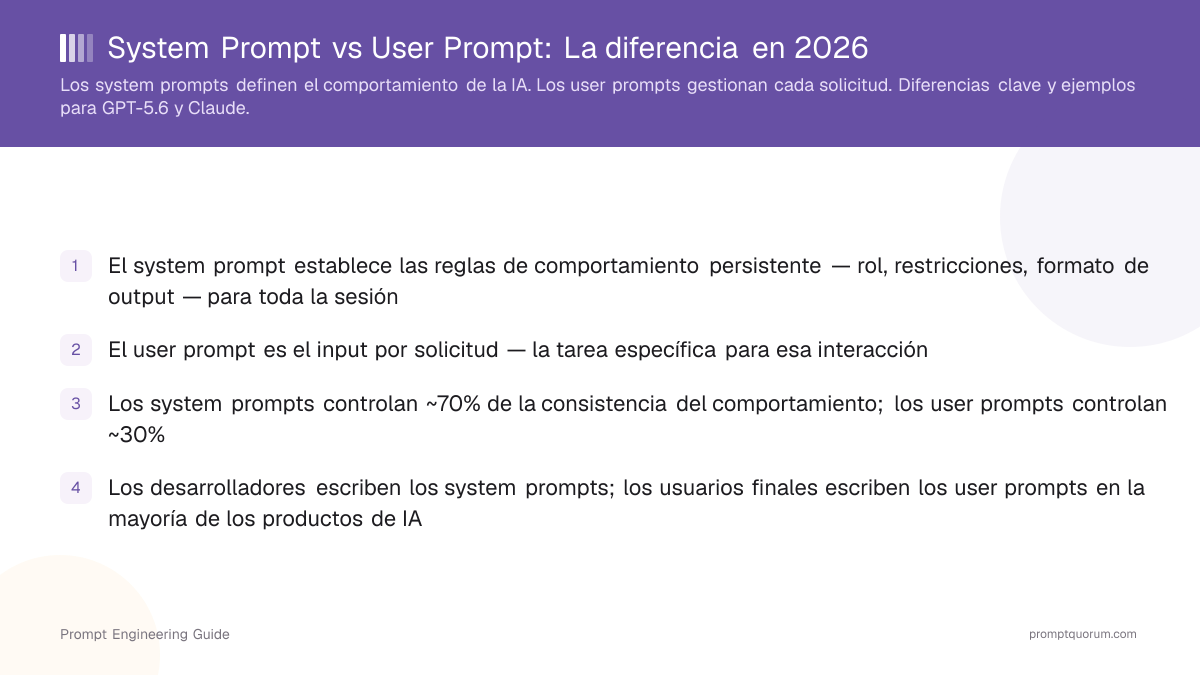 System Prompt vs User Prompt: La diferencia en 2026
