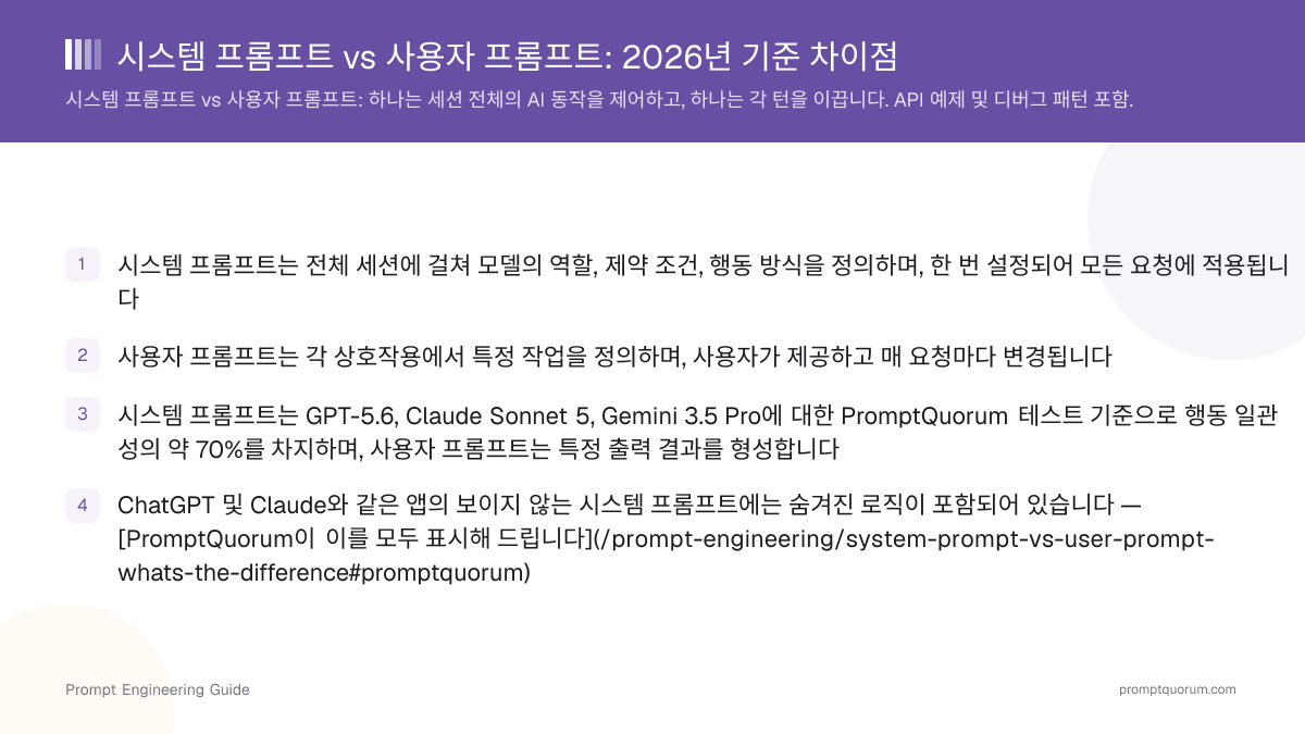 시스템 프롬프트 vs 사용자 프롬프트: 2026년 기준 차이점