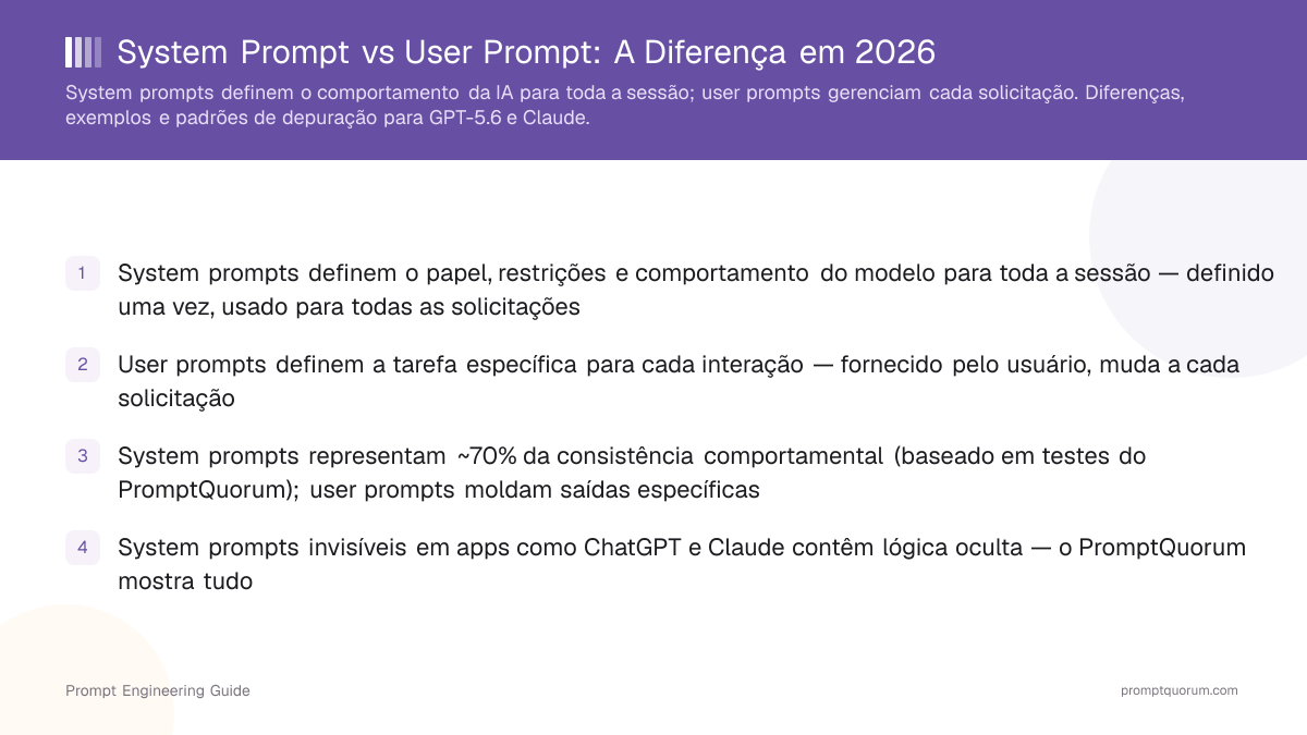 System Prompt vs User Prompt: A Diferença em 2026