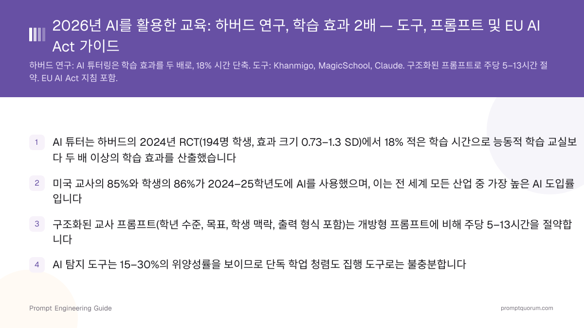2026년 AI를 활용한 교육: 하버드 연구, 학습 효과 2배 — 도구, 프롬프트 및 EU AI Act 가이드