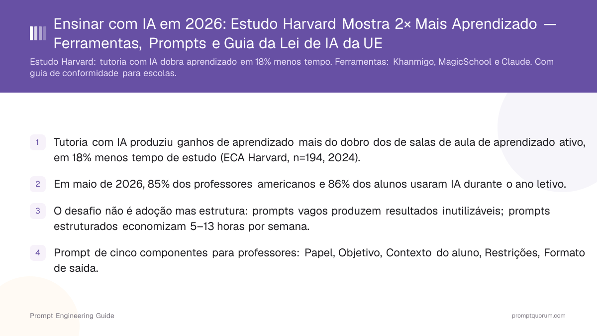 Ensinar com IA em 2026: Estudo Harvard Mostra 2× Mais Aprendizado — Ferramentas, Prompts e Guia da Lei de IA da UE