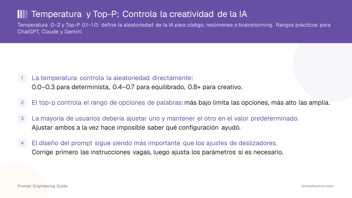 Temperatura y Top-P: Controla la creatividad de la IA