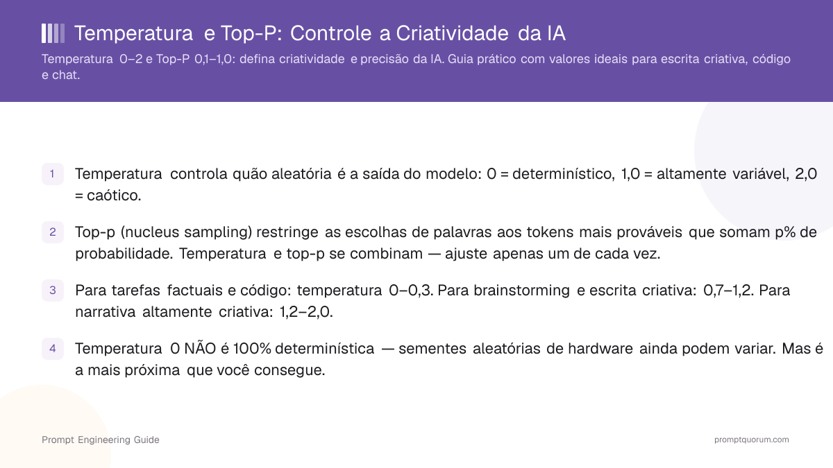 Temperatura e Top-P: Controle a Criatividade da IA