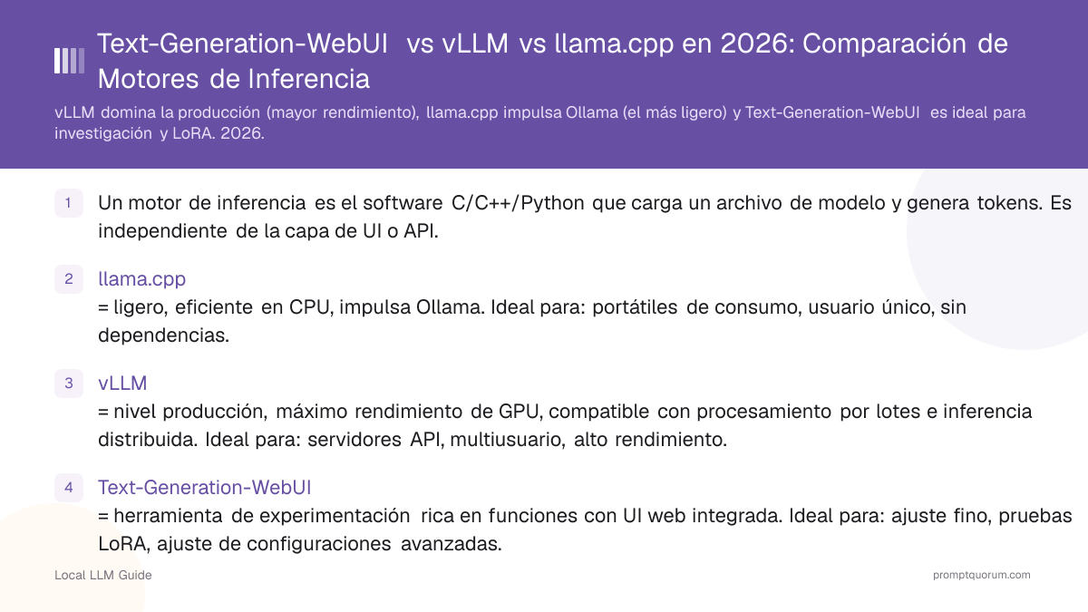 Text-Generation-WebUI vs vLLM vs llama.cpp en 2026: Comparación de Motores de Inferencia
