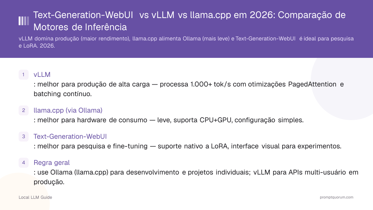 Text-Generation-WebUI vs vLLM vs llama.cpp em 2026: Comparação de Motores de Inferência