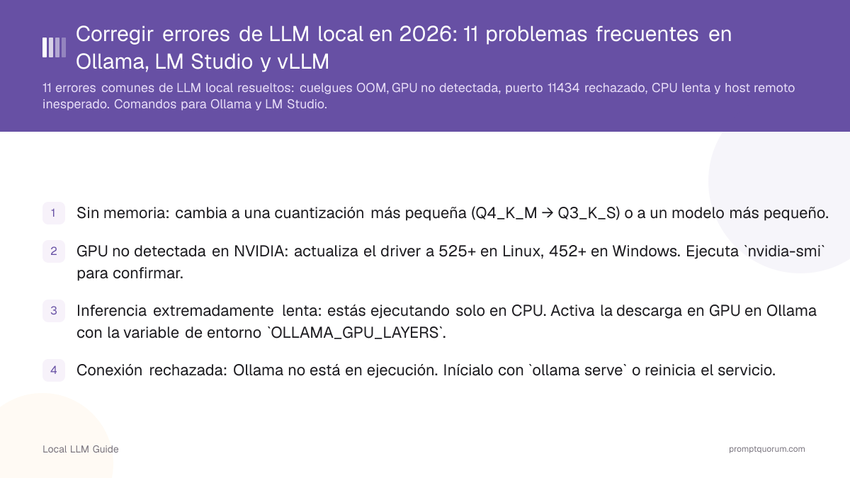 Corregir errores de LLM local en 2026: 11 problemas frecuentes en Ollama, LM Studio y vLLM