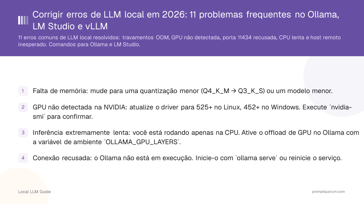 Corrigir erros de LLM local em 2026: 11 problemas frequentes no Ollama, LM Studio e vLLM