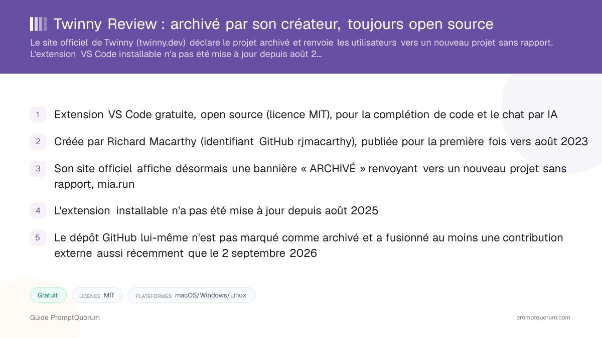 Twinny Review : archivé par son créateur, toujours open source