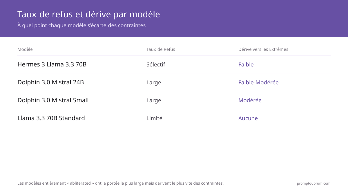 La plupart des auteurs utilisent le modèle non censuré seulement pour des scènes précises, pas par défaut.