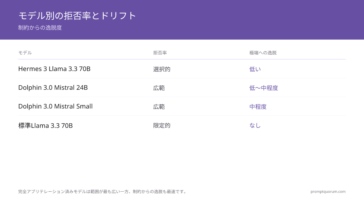 ほとんどの作家は無検閲モデルを特定のシーンにのみ使用し、標準の代替としては使わない。