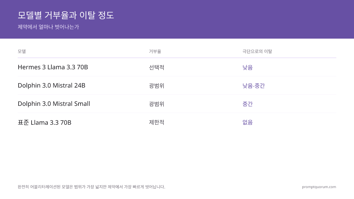 대부분의 작가는 무검열 모델을 특정 장면에만 사용하며 기본 대체품으로 쓰지 않는다.