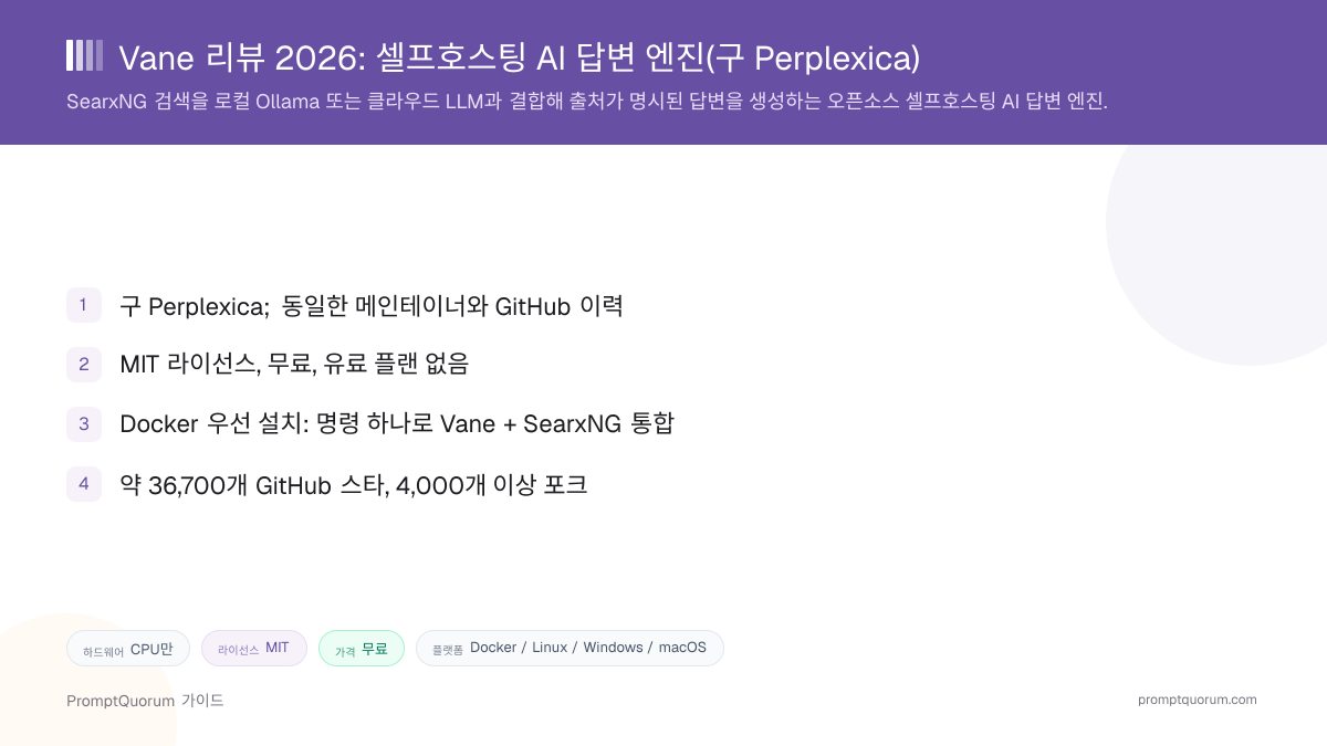 Vane 리뷰 2026: 셀프호스팅 AI 답변 엔진(구 Perplexica)