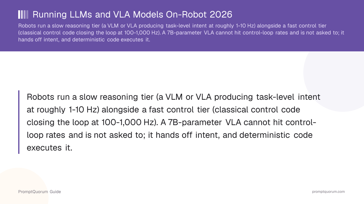Running LLMs and VLA Models On-Robot 2026: What Fits, What Doesn't