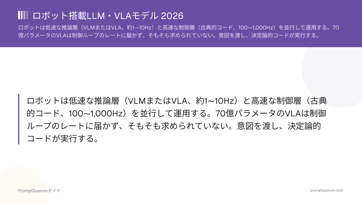 ロボット搭載LLM・VLAモデル 2026:何が載り、何が載らないか