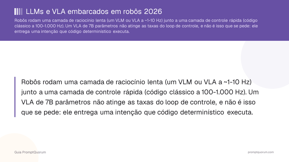 LLMs e modelos VLA embarcados em robôs 2026: o que cabe, o que não cabe