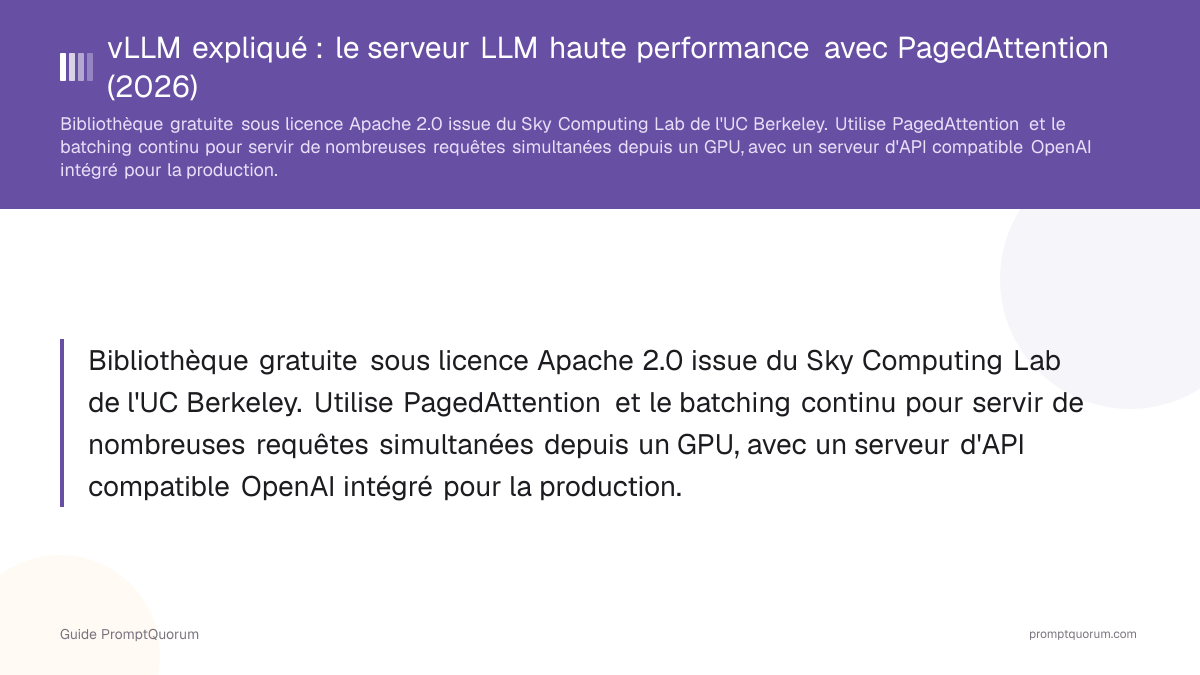 vLLM expliqué : le serveur LLM haute performance avec PagedAttention (2026)