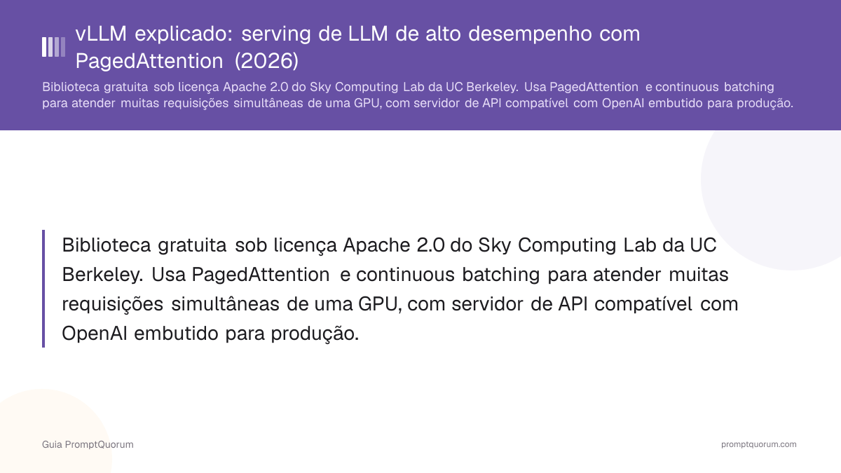 vLLM explicado: serving de LLM de alto desempenho com PagedAttention (2026)