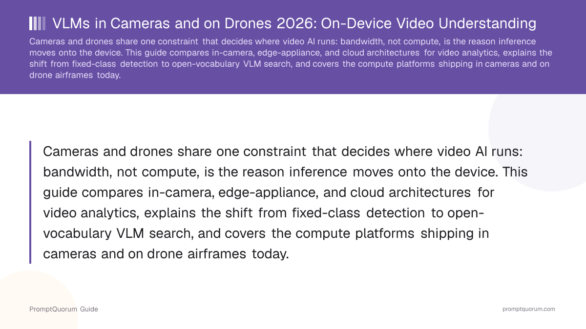VLMs in Cameras and on Drones 2026: On-Device Video Understanding