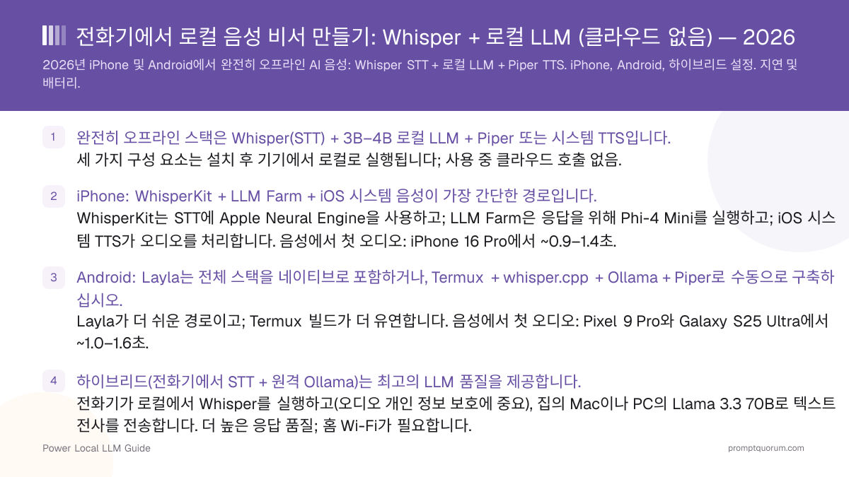 전화기에서 로컬 음성 비서 만들기: Whisper + 로컬 LLM (클라우드 없음) — 2026