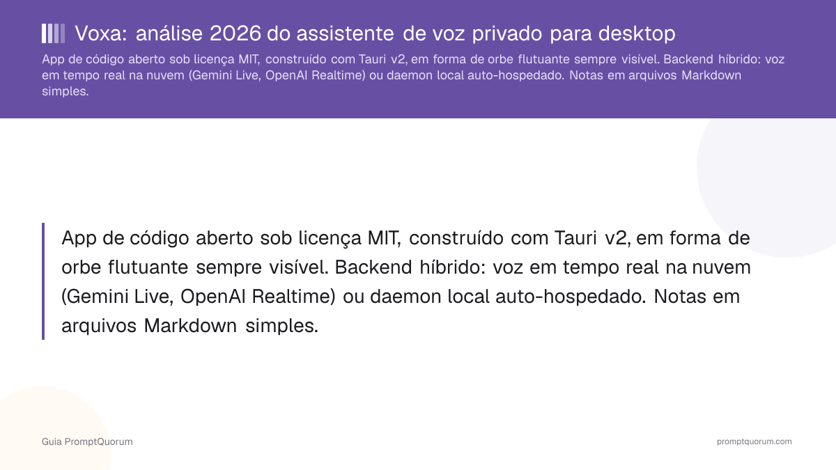 Voxa: análise 2026 do assistente de voz privado para desktop