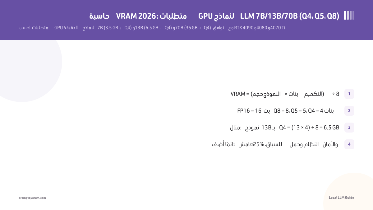 حاسبة VRAM 2026: متطلبات GPU لنماذج LLM 7B/13B/70B (Q4، Q5، Q8)