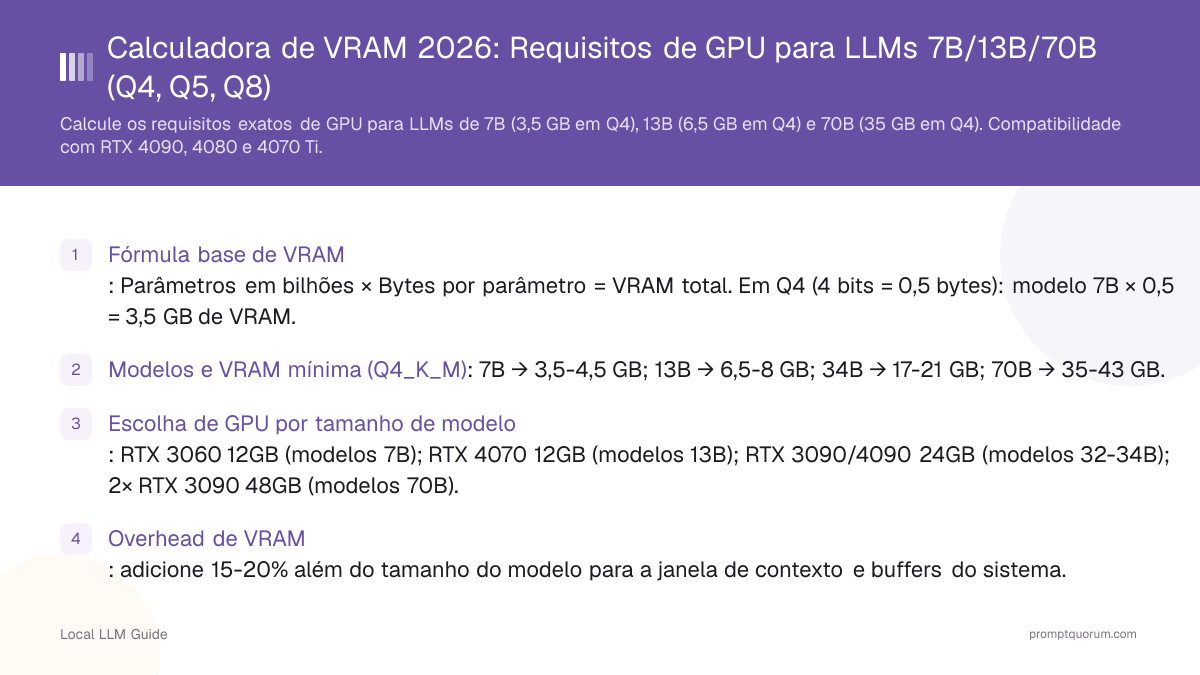 Calculadora de VRAM 2026: Requisitos de GPU para LLMs 7B/13B/70B (Q4, Q5, Q8)