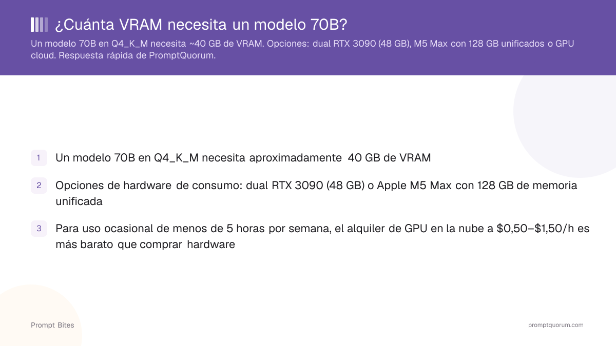 ¿Cuánta VRAM necesita un modelo 70B?