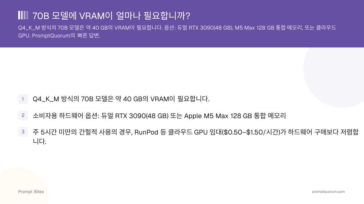 70B 모델에 VRAM이 얼마나 필요합니까?