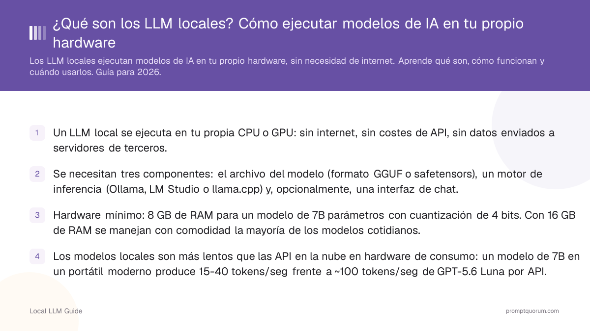 ¿Qué son los LLM locales? Cómo ejecutar modelos de IA en tu propio hardware